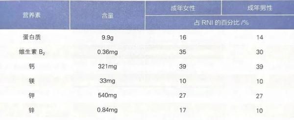 青少年为什么要少喝牛奶(青少年每天喝多少纯牛奶比较合适)图2