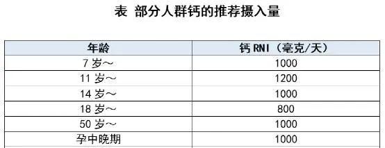 青少年为什么要少喝牛奶(青少年每天喝多少纯牛奶比较合适)图3