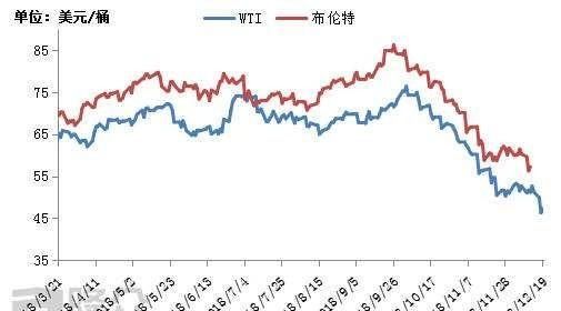 页岩油和石油的区别是什么图1