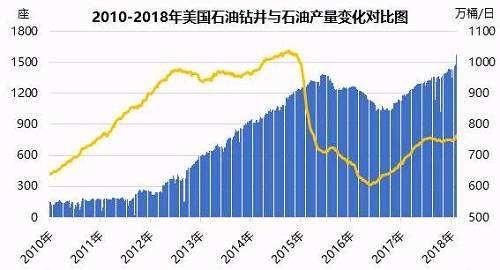 页岩油和石油的区别是什么图2