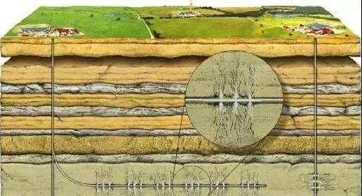 页岩油和石油的区别是什么图4