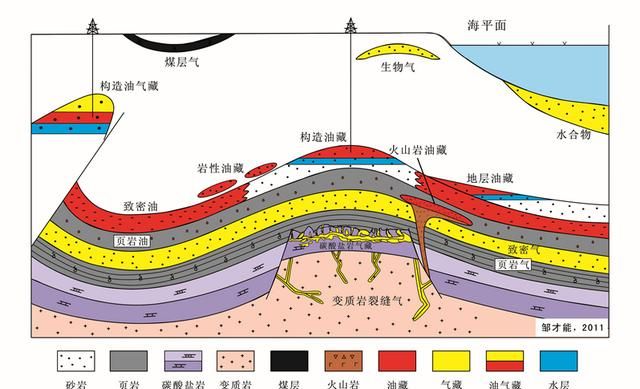 页岩油和石油的区别是什么图5