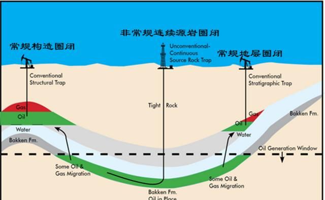 页岩油和石油的区别是什么图6