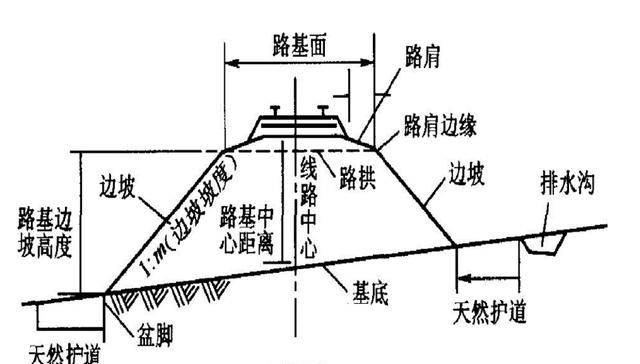 为什么铁路要设计成灯泡形图3