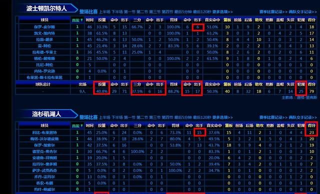 nba总决赛犯规六次有什么影响图2