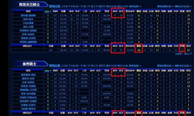 nba总决赛犯规六次有什么影响图6