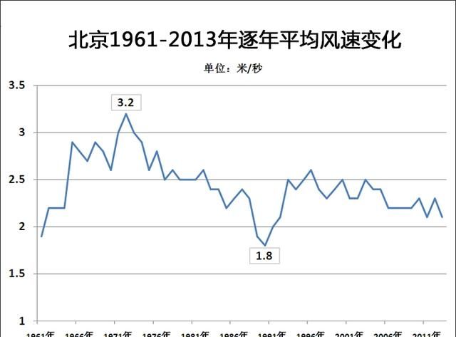 为什么现在没有大风的天气了图3