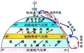 为什么现在没有大风的天气了图5