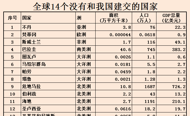 世界上几个国家同中国建交,世界上还有哪些国家与中国建交图2