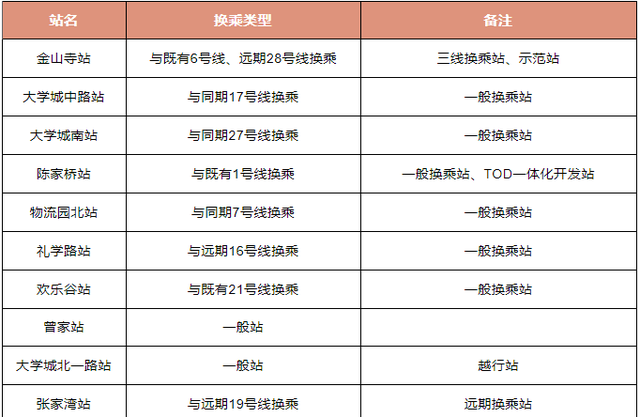 轨道大学城站是几号线,轨道车站tod片区规划图7