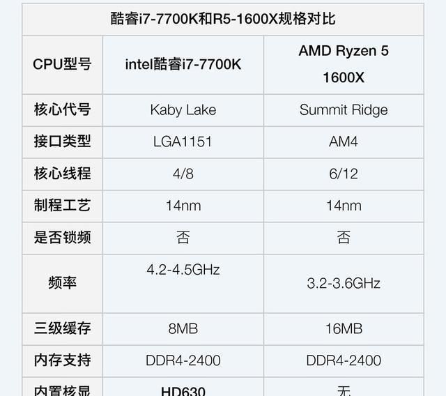 amd的cpu怎么样,amd集成显卡cpu图2