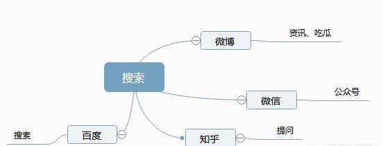 bat中的百度真的会掉队吗(bat里的百度为什么会掉队)图3