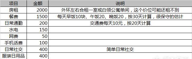 为什么现在应届生工资普遍这么高图2