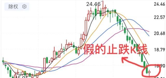 什么是止跌k线,如何看止跌k线的走势图2