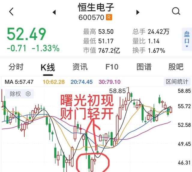 什么是止跌k线,如何看止跌k线的走势图9