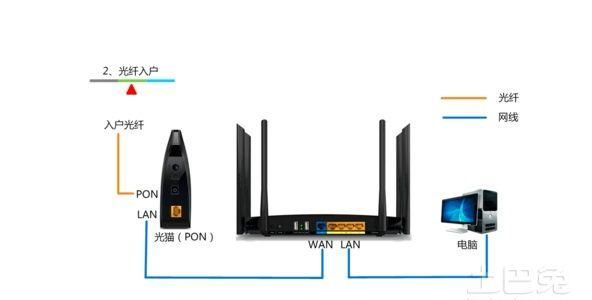 只需一根网线连上一个无线路由器就能用了吗图6