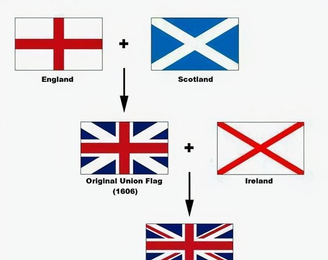 大不列颠为什么要翻译成英国,大不列颠岛和英国有什么关系图4