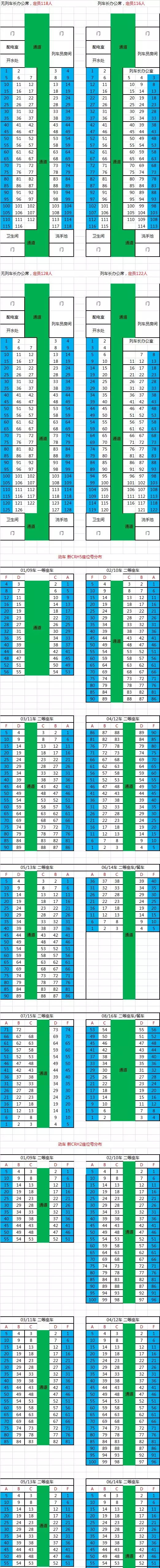 t火车座位号码分布图图2