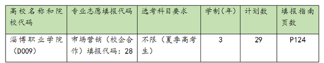 淄博职业学院与鲁南制药集团合作 共建二级学院图2