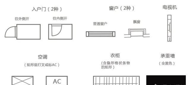 如何识别户型优劣图1