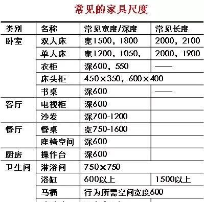 如何识别户型优劣图10