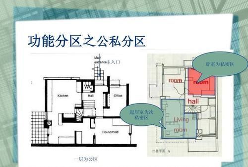 如何识别户型优劣图17