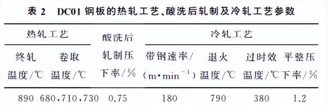 卷曲温度对钢性能的影响图2