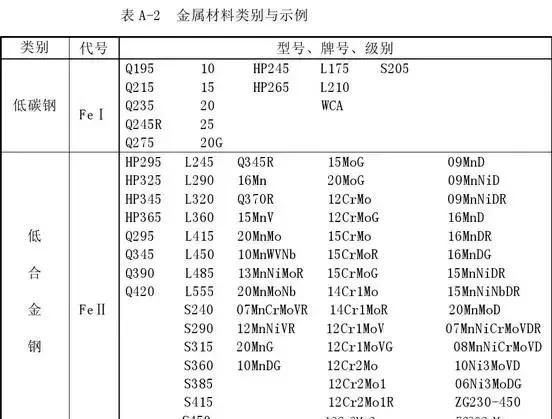 一类钢,二类钢,三类钢,四类钢代表什么意思图1