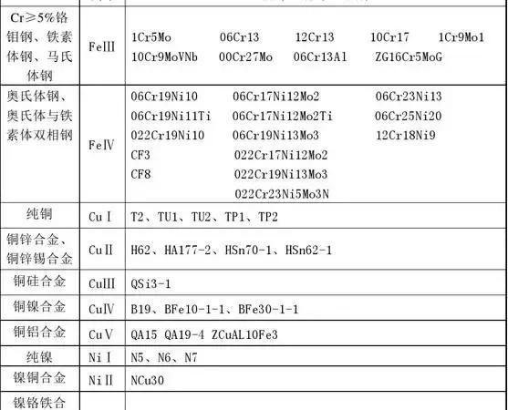 一类钢,二类钢,三类钢,四类钢代表什么意思图2