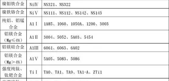 一类钢,二类钢,三类钢,四类钢代表什么意思图3