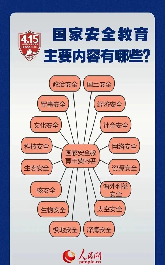 国家安全教育日如何维护国家安全图2