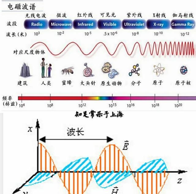 电磁波与磁力线的区别图2