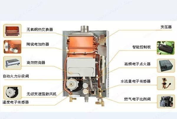 燃气热水器快修经验汇总图1