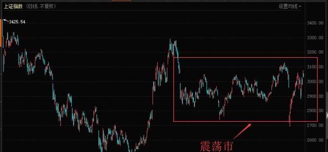 基金定投好吗,基金定投现在合适吗图2