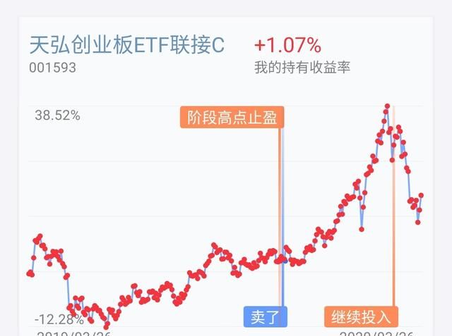 基金定投好吗,基金定投现在合适吗图3