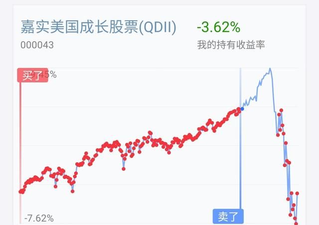 基金定投好吗,基金定投现在合适吗图4