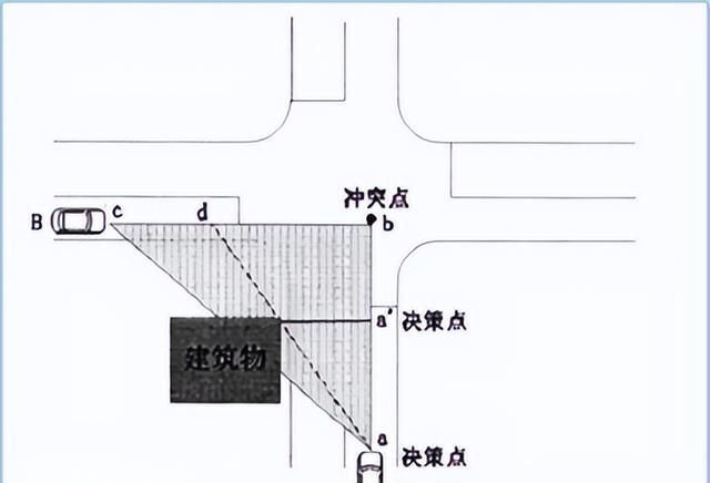 交通信号灯的设置依据,国际信号灯右转设置依据图4