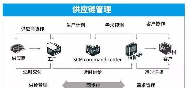 智能制造是什么,智能制造是什么专业图10