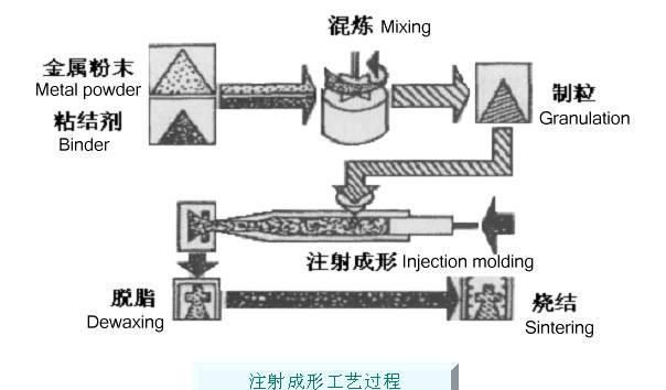 粉末冶金工艺及材料基础知识介绍图2