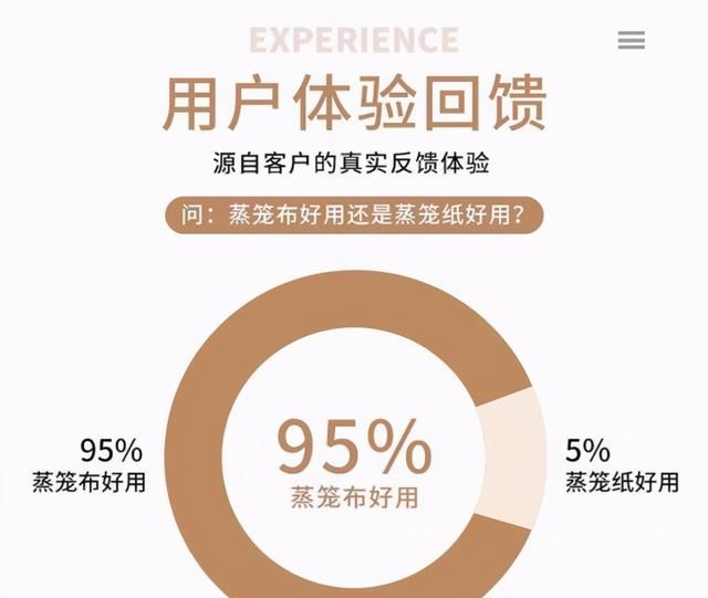 社群电商达令家联手推出宫沁棉质不粘蒸笼布图2