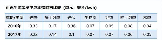 生物质发电市场分析图2