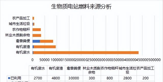 生物质发电市场分析图4