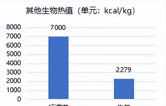 生物质发电市场分析图9