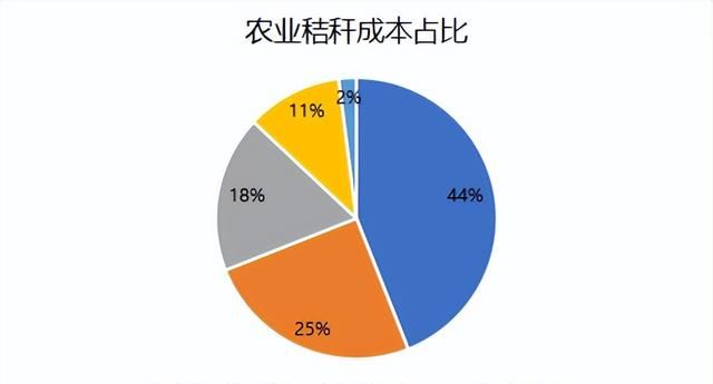 生物质发电市场分析图11