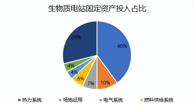 生物质发电市场分析图12