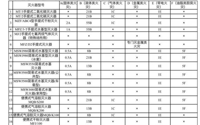 灭火器类型及用途,漫说315之真假灭火器图5