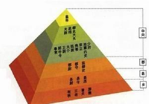 秦朝为什么在历史上有重要地位,秦朝在中国历史上的地位800字图1