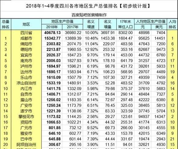 四川经济辐射最大的几个城市(四川哪个城市比较有发展潜力)图6