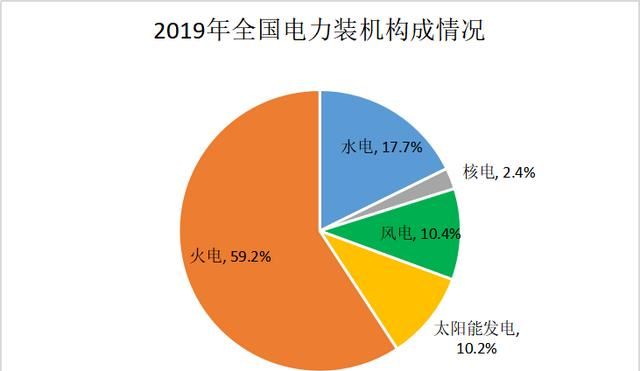 发电厂多余的电最后到底去哪了(发电厂多余的电怎么办)图5