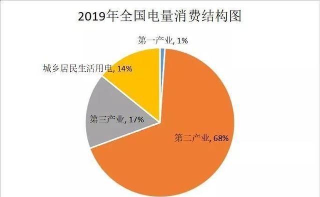 发电厂多余的电最后到底去哪了(发电厂多余的电怎么办)图8